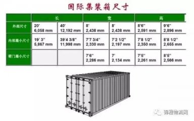 集裝箱外尺寸、內(nèi)尺寸、毛重、載重、體積，一